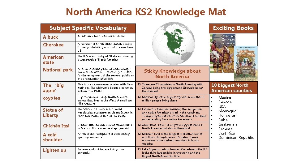 North America KS 2 Knowledge Mat Subject Specific Vocabulary Exciting Books A buck A