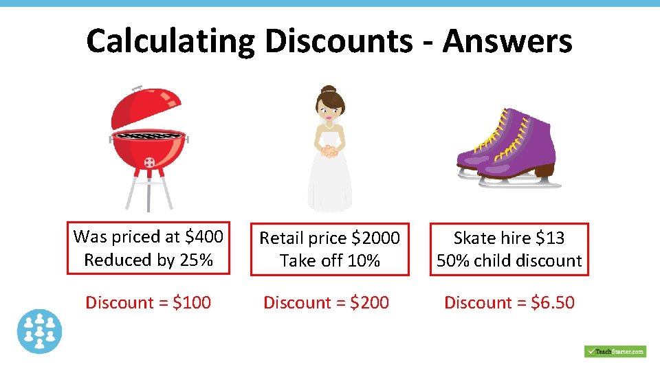 Calculating Discounts - Answers Was priced at $400 Reduced by 25% Discount = $100