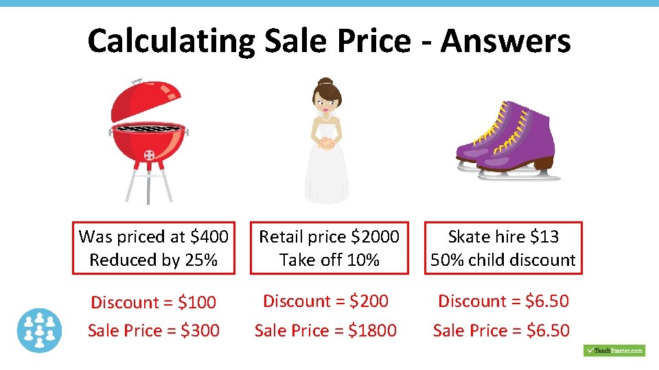 Calculating Sale Price - Answers Was priced at $400 Reduced by 25% Discount =