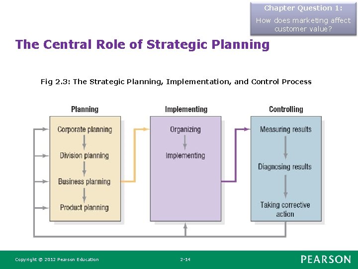 Chapter Question 1: How does marketing affect customer value? The Central Role of Strategic