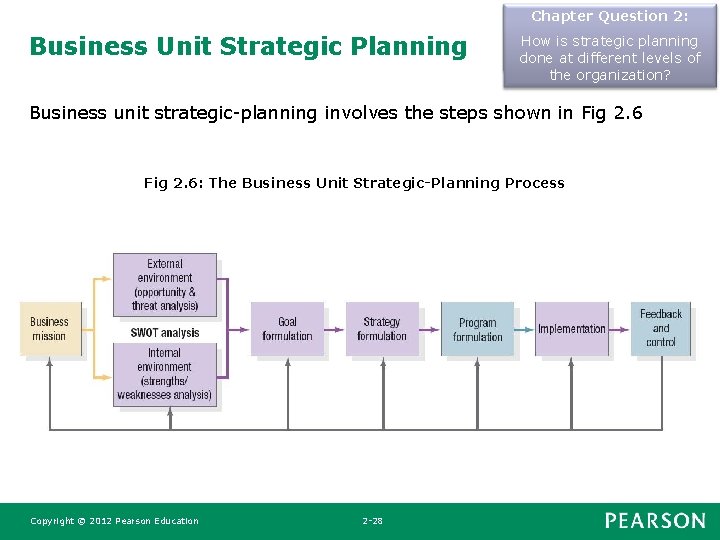 Chapter Question 2: 3: Business Unit Strategic Planning Howdoes is strategic planning What a