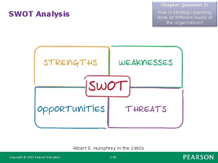 Chapter Question 2: SWOT Analysis How is strategic planning done at different levels of