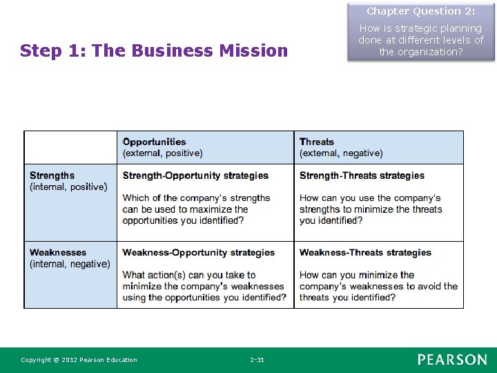 Chapter Question 2: Step 1: The Business Mission Copyright © 2012 Pearson Education 2