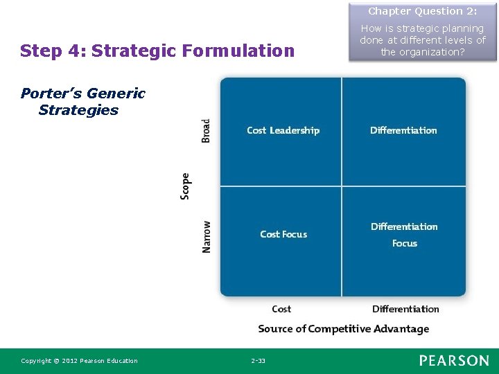 Chapter Question 2: Step 4: Strategic Formulation Porter’s Generic Strategies Copyright © 2012 Pearson