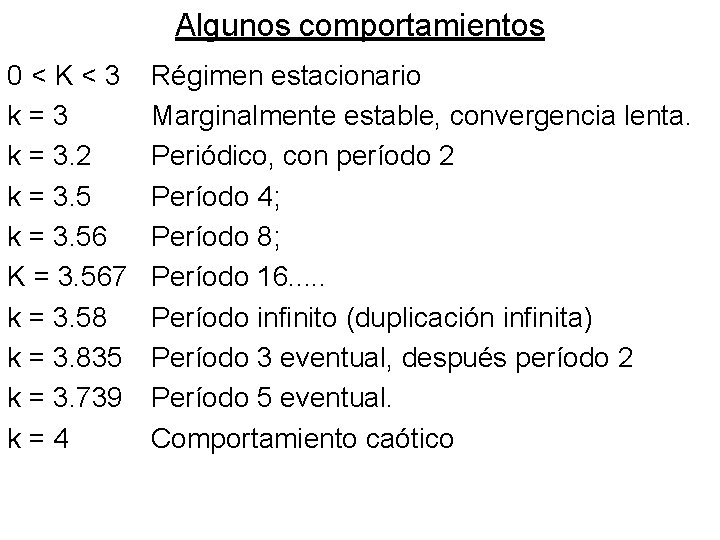 Algunos comportamientos 0 < K < 3 k = 3. 2 k = 3.