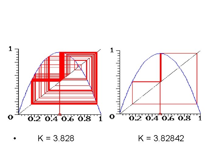  • K = 3. 828 K = 3. 82842 