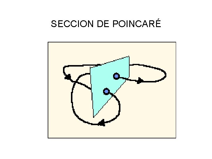 SECCION DE POINCARÉ 