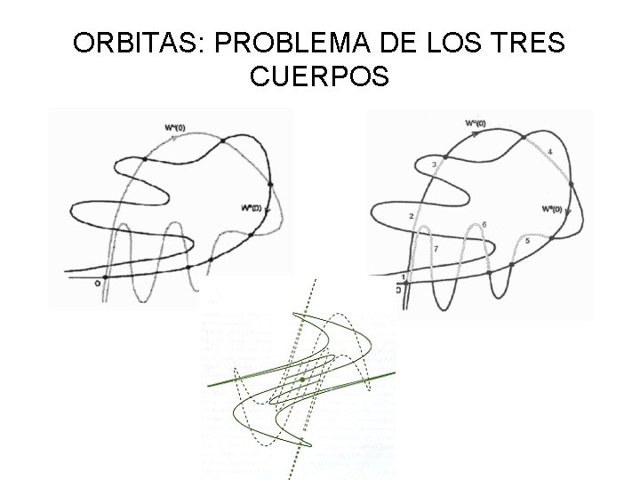 ORBITAS: PROBLEMA DE LOS TRES CUERPOS 