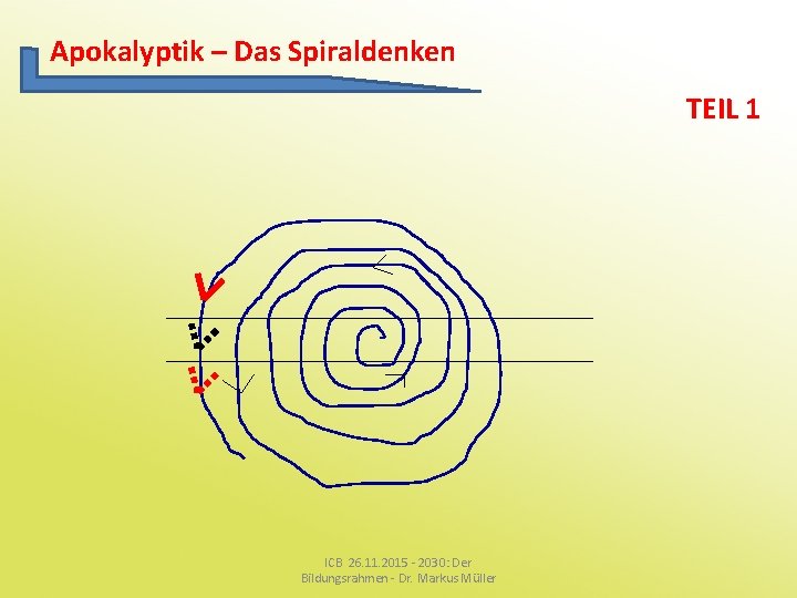 Apokalyptik – Das Spiraldenken TEIL 1 ICB 26. 11. 2015 - 2030: Der Bildungsrahmen