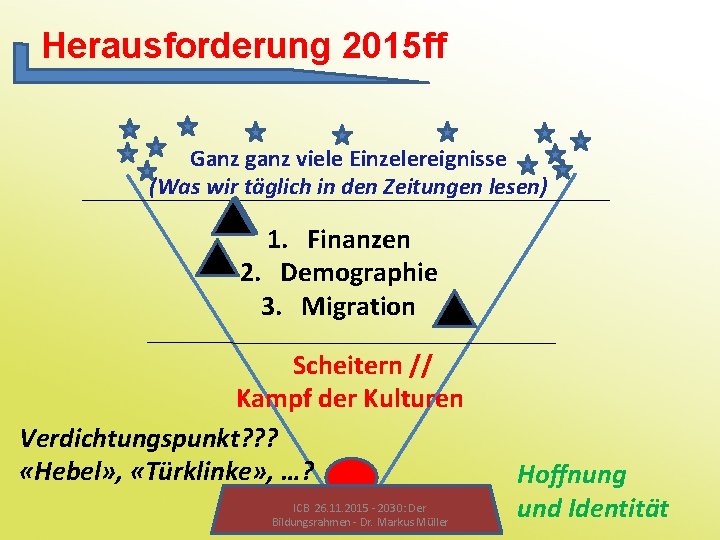 Herausforderung 2015 ff Ganz ganz viele Einzelereignisse (Was wir täglich in den Zeitungen lesen)