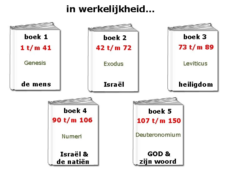 in werkelijkheid. . . boek 1 boek 2 boek 3 1 t/m 41 42 in werkelijkheid. . . boek 1 boek 2 boek 3 1 t/m 41 42