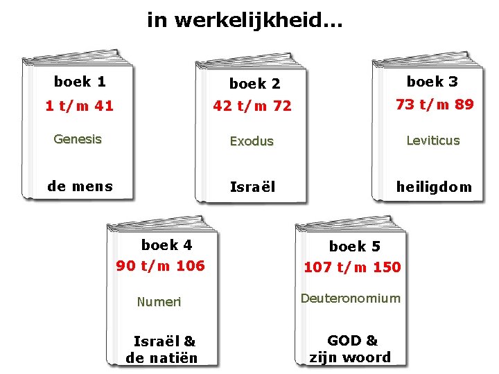 in werkelijkheid. . . boek 1 boek 2 boek 3 1 t/m 41 42