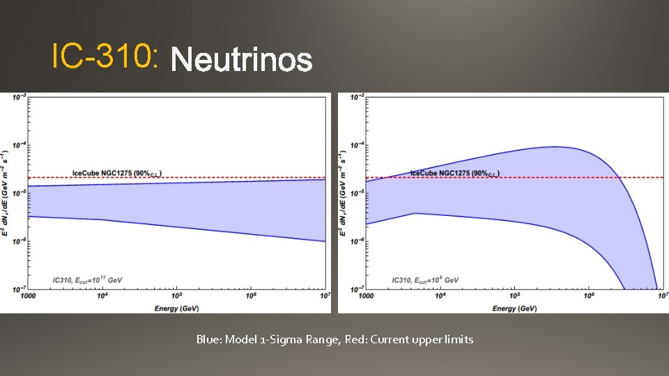 IC-310: Blue: Model 1 -Sigma Range, Red: Current upper limits 