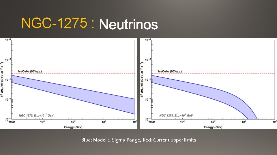 NGC-1275 : Blue: Model 1 -Sigma Range, Red: Current upper limits 
