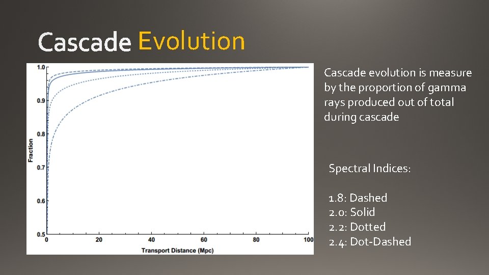 Evolution Cascade evolution is measure by the proportion of gamma rays produced out of