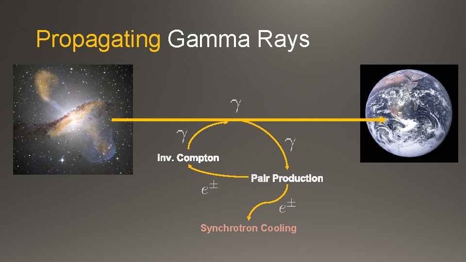 Propagating Gamma Rays Synchrotron Cooling 