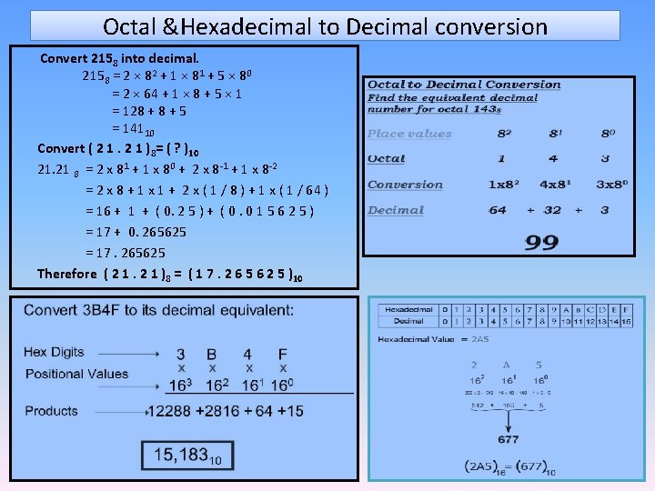 Octal &Hexadecimal to Decimal conversion Convert 2158 into decimal. 2158 = 2 × 82