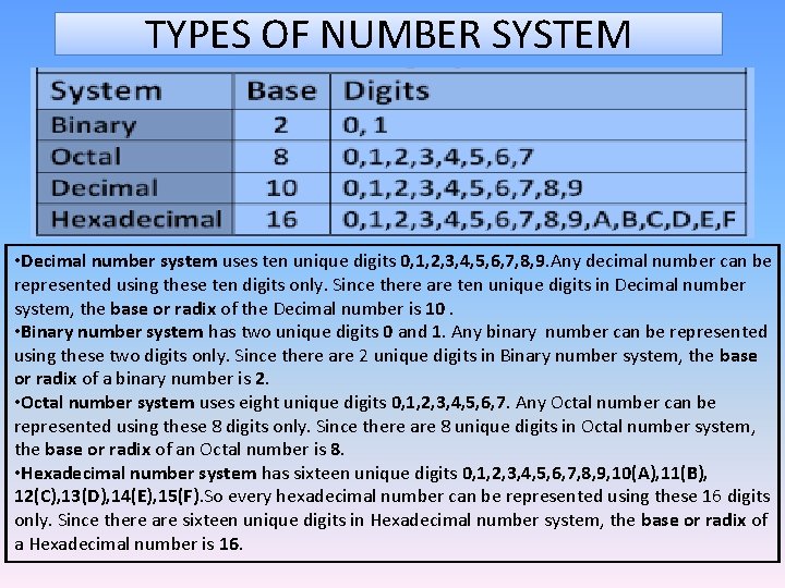 TYPES OF NUMBER SYSTEM • Decimal number system uses ten unique digits 0, 1,