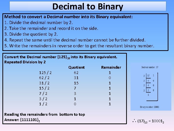 Decimal to Binary Method to convert a Decimal number into its Binary equivalent: 1.