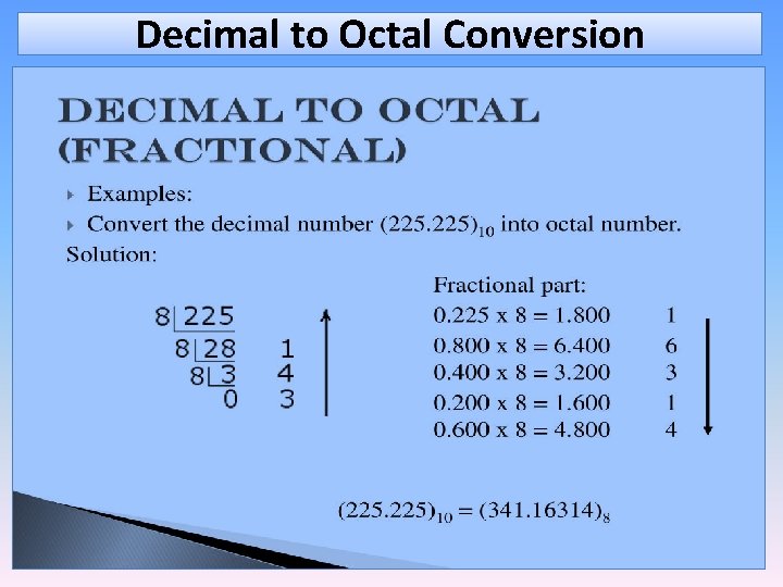 Decimal to Octal Conversion 