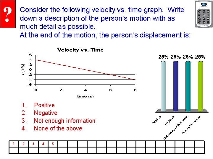 ? Consider the following velocity vs. time graph. Write down a description of the