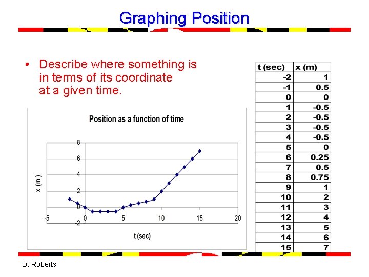 Graphing Position • Describe where something is in terms of its coordinate at a