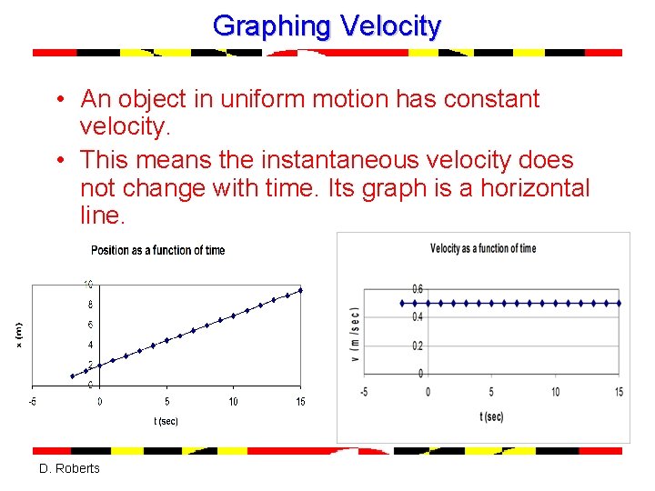 Graphing Velocity • An object in uniform motion has constant velocity. • This means