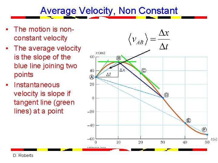 Average Velocity, Non Constant • The motion is nonconstant velocity • The average velocity