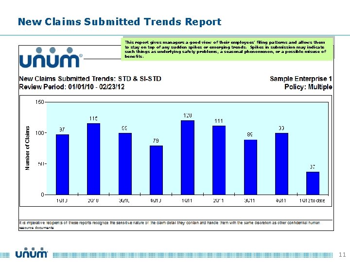 New Claims Submitted Trends Report This report gives managers a good view of their