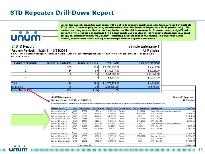 STD Repeater Drill-Down Report Using this report, disability managers will be able to identify