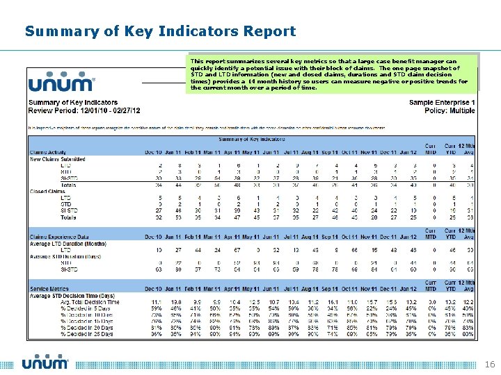 Summary of Key Indicators Report This report summarizes several key metrics so that a