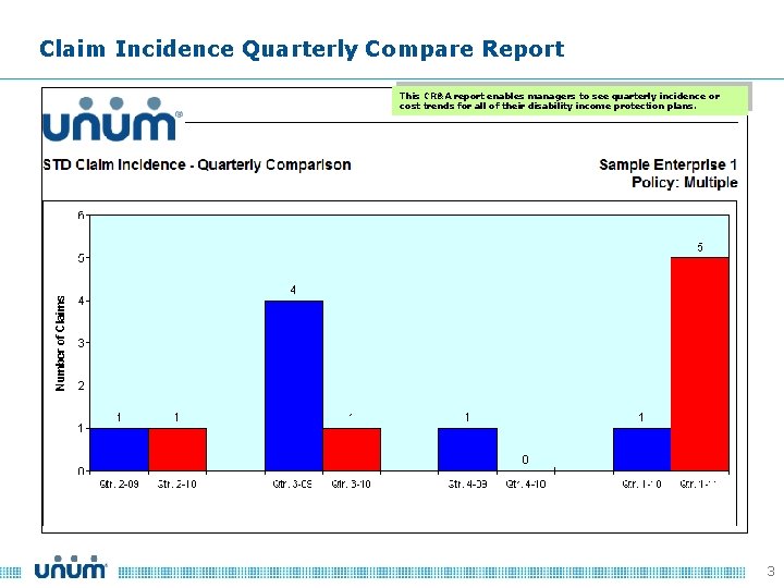 Claim Incidence Quarterly Compare Report This CR&A report enables managers to see quarterly incidence
