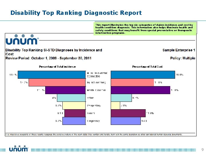 Disability Top Ranking Diagnostic Report This report illustrates the top six categories of claims