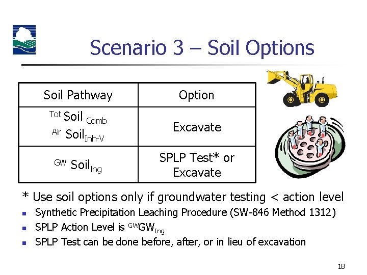 Scenario 3 – Soil Options Soil Pathway Option Soil Comb Air Soil Inh-V Excavate