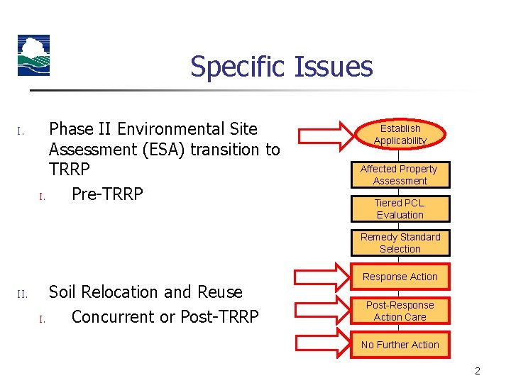 Specific Issues I. Phase II Environmental Site Assessment (ESA) transition to TRRP I. Pre-TRRP