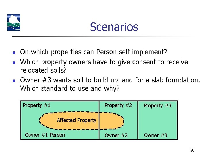 Scenarios n n n On which properties can Person self-implement? Which property owners have