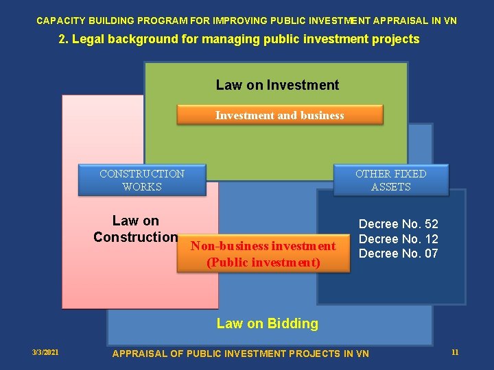 CAPACITY BUILDING PROGRAM FOR IMPROVING PUBLIC INVESTMENT APPRAISAL IN VN 2. Legal background for