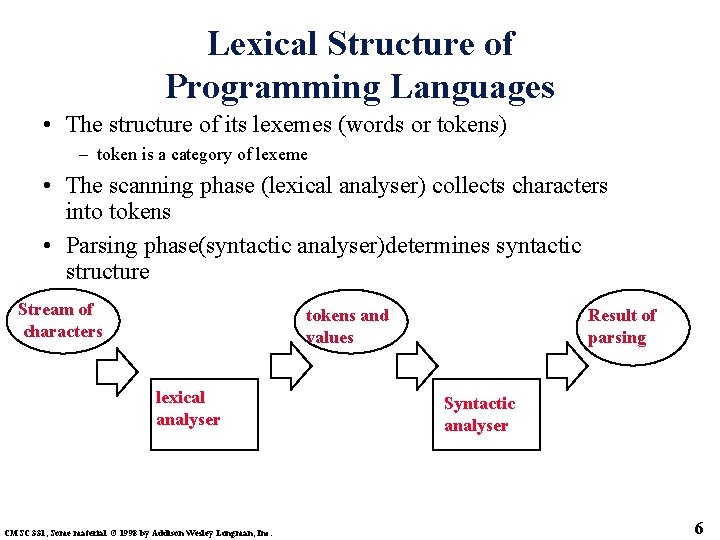 Lexical Structure of Programming Languages • The structure of its lexemes (words or tokens)
