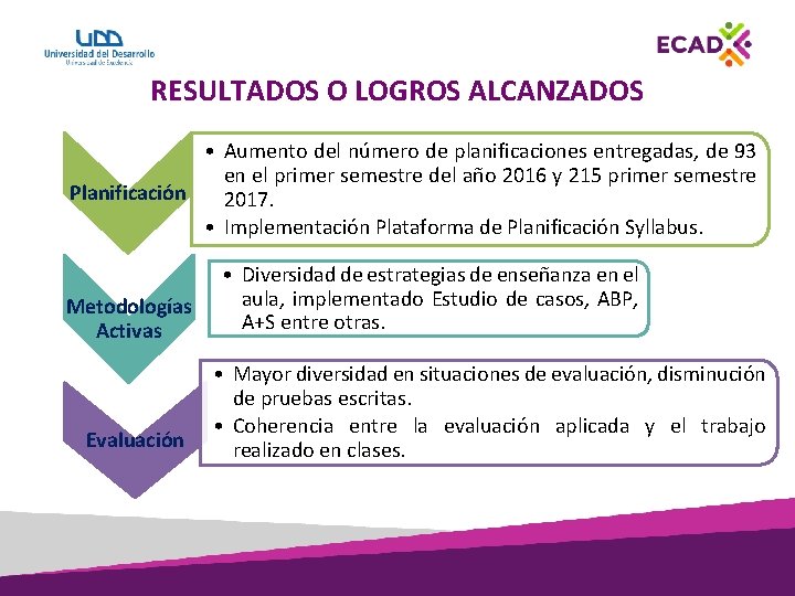 RESULTADOS O LOGROS ALCANZADOS • Aumento del número de planificaciones entregadas, de 93 en