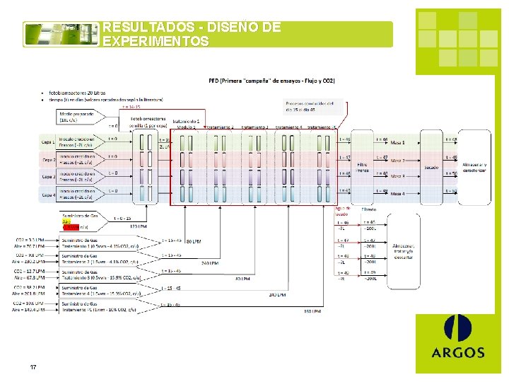RESULTADOS - DISEÑO DE EXPERIMENTOS 17 