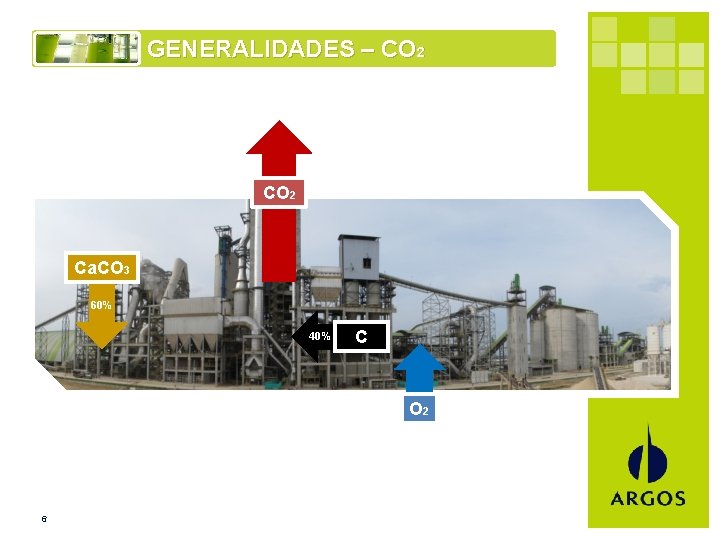 GENERALIDADES – CO 2 Ca. CO 3 60% 40% C O 2 6 