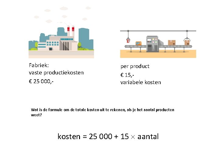 Fabriek: vaste productiekosten € 25 000, - per product € 15, variabele kosten Wat