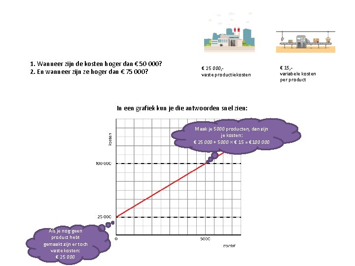 1. Wanneer zijn de kosten hoger dan € 50 000? 2. En wanneer zijn