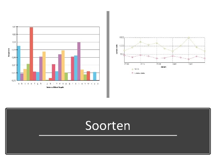 Soorten 