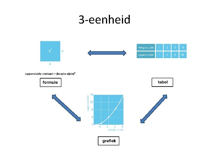 3 -eenheid 