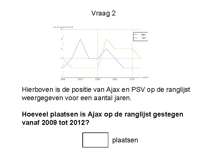 Vraag 2 Hierboven is de positie van Ajax en PSV op de ranglijst weergegeven