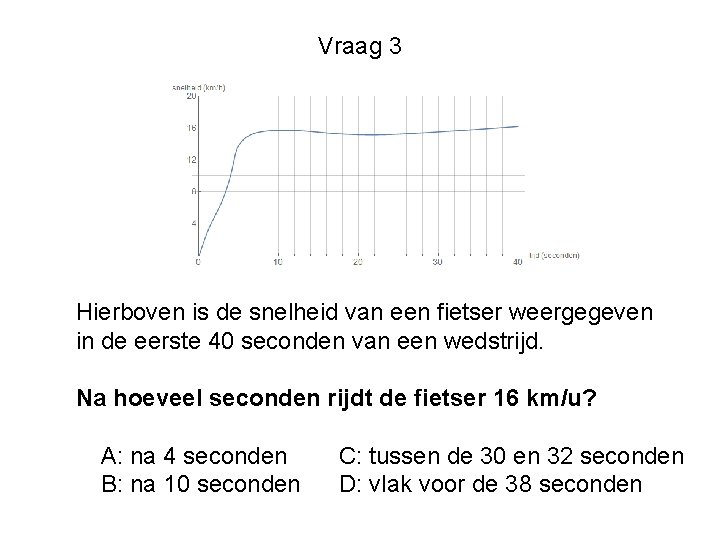 Vraag 3 Hierboven is de snelheid van een fietser weergegeven in de eerste 40