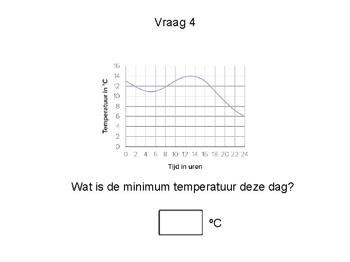 Vraag 4 Wat is de minimum temperatuur deze dag? ºC 