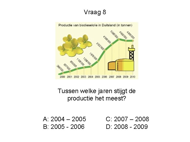 Vraag 8 Tussen welke jaren stijgt de productie het meest? A: 2004 – 2005