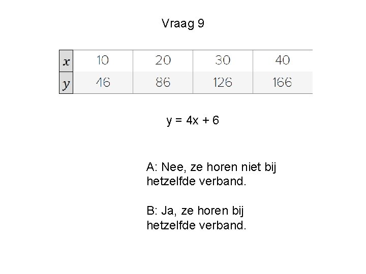 Vraag 9 y = 4 x + 6 A: Nee, ze horen niet bij